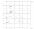 СПГ насос WD-33, 380V, -30°C+200°C
