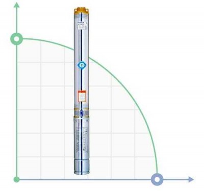 Centrifugal pump skvazhennyy 3SEm 1.8 / 14 0.37kVt H 60 (46) m Q 45 (30) liters / min Ø80mm cable 35m AQUATICA