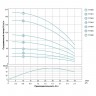 Zentrifugalpumpe Bohrlocher 3SEm 1,8/14 0.37kVt H 60 (46) m Q 45 (30) L/min Ø80mm Kabel 35m AQUATICA