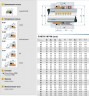 Ущільнення механічне торцеве R-M7N 24, CAR/SIC, VITON, 304, G9