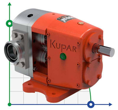 Bomba de levas Kupar KLP de 2 pulgadas, AISI 316 para detergentes, tensioactivos, glicerina