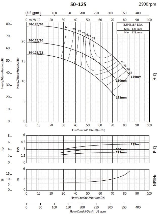 Консольный насос для ирригации BS 50-125/30 (48/17), 3kW, 2900 без двигателя