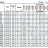 Консольный насос для ирригации BS 50-125/30 (48/17), 3kW, 2900 без двигателя