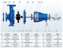 Console pump for cooling tower BSM4 200-315/550 (500/27.5), 55kW, 1450