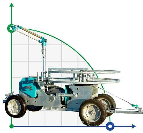 Bewässerung (Bewässerung) Maschine Irriforce Ultra-TD3000-400