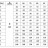 CDLF 85-20, AISI 316 насос питательный для парового котла