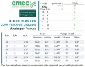 Magnetdosierpumpe EMEC K CO PLUS LPV für niedrigviskose Flüssigkeiten, 2–18 l/h, 18–2 bar