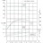 TKHW 40/235-0.75/4 (2,8/16), 0,75 kW, AISI 304, 1450 насос нержавеющий горизонтальный