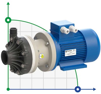 Horizontal chemical pump FLUIMAC DRAGON 15 PVDF, 1.1 kW, 380V