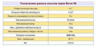Пневматический мембранный насос BOXER 81 PP IB81-P-HTTPT--