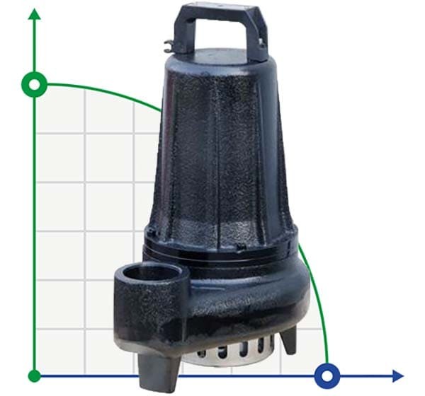 Bomba sumergible Dreno BIC PRO 50-2/150 M/G con impulsor de dos canales