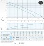 Bomba sumergible Dreno BIC PRO 50-2/150 M/G con impulsor de dos canales