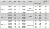 Pompa próżniowa do jednostki destylacyjnej Brago 2BE1-152-0, 340-535 m3/h, bez silnika