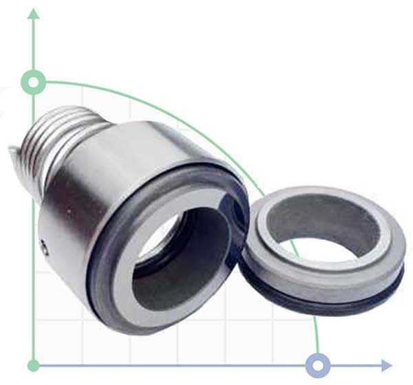 Sello mecánico Hilge R-HLG 19, L, SS/CAR, EPDM, 304, 2H