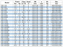 Насос для нефтепродуктов IRG BGLB 100-315A (46,7/27,9), 7,5kW, 1480 Ex