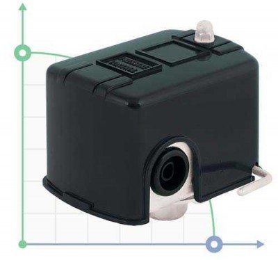 Реле давления 1,4-2,8 бар (гайка)(779533)