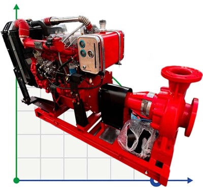 BSD 125-250/900 diesel pumping station