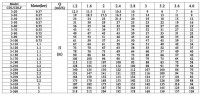 CDLF 3-360, AISI 304 насос питательный для парового котла