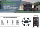 Bateria litowa CLR-51.2V 200Ah, LiFePO4, LFP do montażu w stojaku