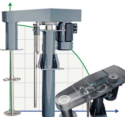 Высокоскоростной смеситель диспергатор GREATWALL MIXER серии HDM для мульти-емкостей мощностью до 132 кВт 0~1450 об/мин
