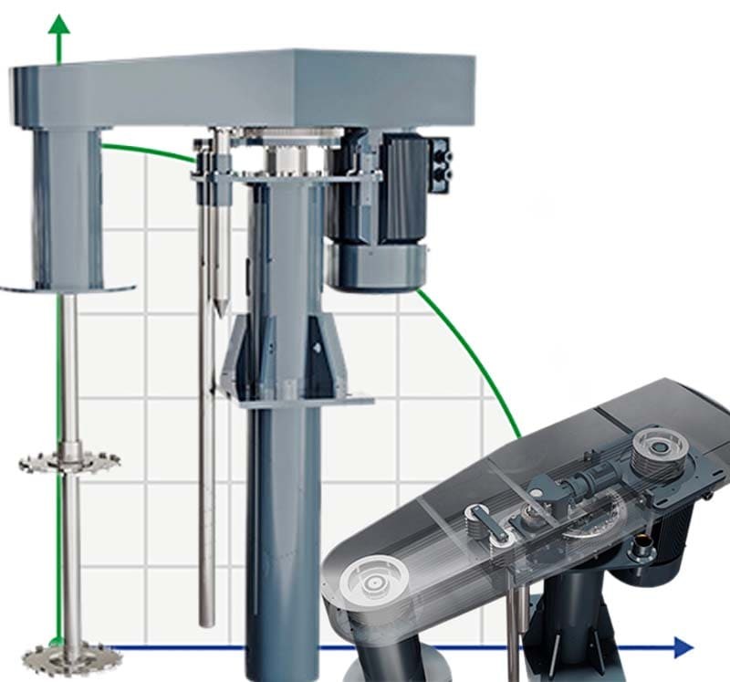 High-speed mixer-disperser GREATWALL MIXER of the HDM series for multi-vessels with a capacity of up to 132 kW 0~1450 rpm