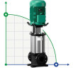 WILO HELIX FIRST V601-5/16/E/S/400-50 mehrstufige Pumpe