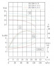 Насос для спирта взрывозащищенный IHG TKHGB 125/220-5.5/4 (87/15), 5,5 kW, AISI 304, 1450, Ex