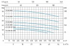 Насос Speroni CS 40-200 A центробежный моноблочный