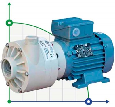 Pozioma pompa odśrodkowa MB 100, PP, VITON, A