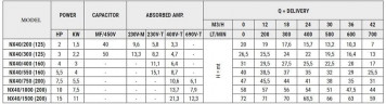 Насос з нержавіючої сталі NX40/300 (125), 2,2 кВт, 42 м3/год, 26,5м, 380V/T, AISI 304 (EBARA 3M 40-125/2,2)