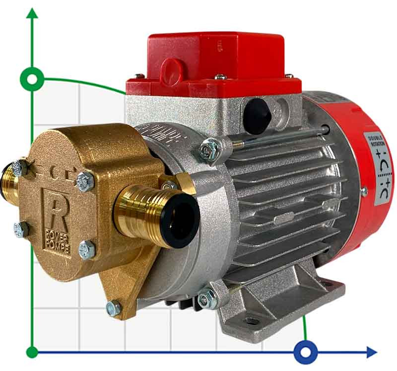 MARINA 12V - Pompe à engrenages G 20 pour huile hydraulique