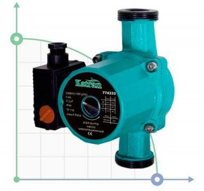 Circulation pump Hmax 6m Ø1½ 180mm (green) + nut Ø1 Katran (774333)