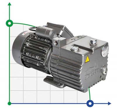 Bomba de vacío 12PBO-M con lubricación de aceite