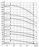 ЭЦВ 5-6,5-80 насос глубинный для скважин