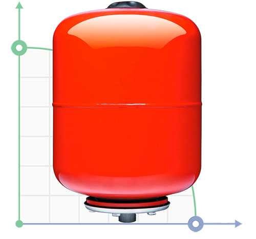 Réservoir pour système de chauffage cylindrique (pliable) 5L AQUATICA (779161)