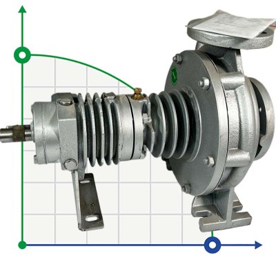 Hot oil pump BTKF-K 32-200 (3000)
