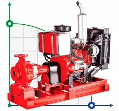 BSD 125-250/1100 diesel pumping station