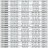 BSC4 125-365A/B, (1500) - насос двустороннего входа