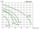 JLM 50 Pumpe für Kessel