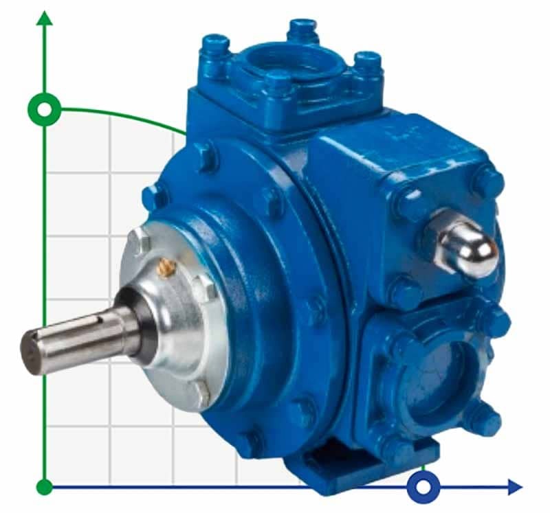 Bomba de fuel-oil VANE PUMP YA-100 4 pulgadas 1900 l/min, 500 rpm bomba rotativa de paletas