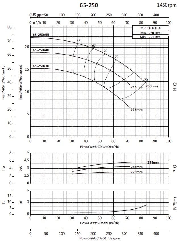 Насос для циркуляции BS4 65-250/55 (45/19,9), 5,5kW, 1450 без двигателя