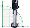 CDLF 5-260, AISI 316  mehrstufige Pumpe