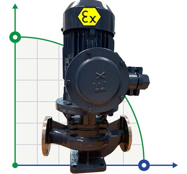IHG BGLHB 25-160 (4/32), 1,5kW, 2880, Ex Edelstahl Vertikalpumpe