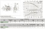 Bomba centrífuga horizontal DAB K 40/800 T, 60167624