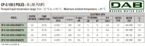 DAB CP-G 100-3850/A/BAQE/22 IE3 насос циркуляционный, 1D6211GEV