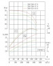 TKHW 200/300-37/4 (360/28), 37 kW, AISI 304, 1480 насос нержавеющий горизонтальный