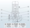 IRG BGL 50-200 (12,5/50), 5,5kW, 2880 centrifugal vertical pump