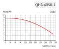 QHA-40SK-1, PP, 0,75kW, 285L/min, 8,6m, 19m відцентровий насос для гальваніки