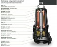 Канализационный насос Dreno VTH-EX 100-2/400/2 с вихревым рабочим колесом