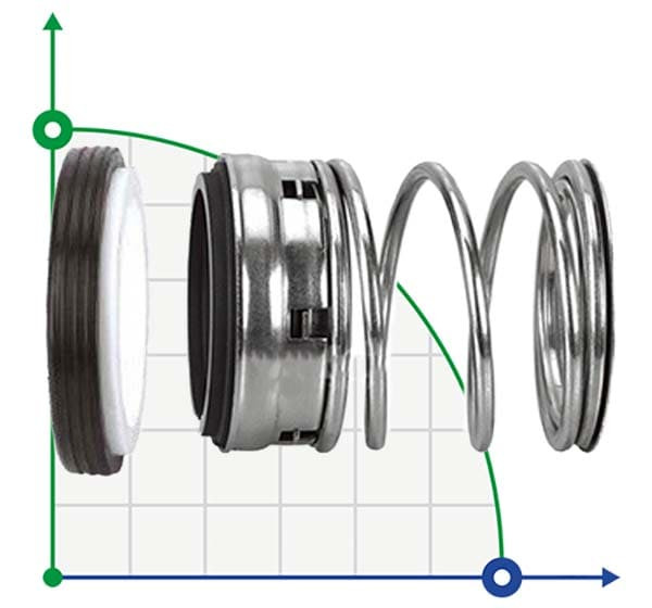 Торцевое механическое уплотнение R-T1 1.3/8, TC/TC, VITON, 304, WG